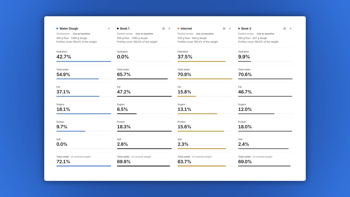Compare recipes side by side