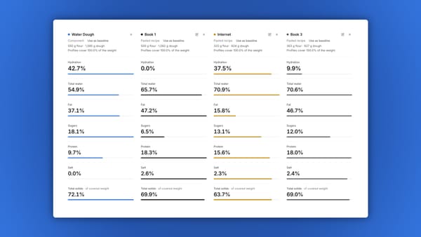 Compare recipes side by side